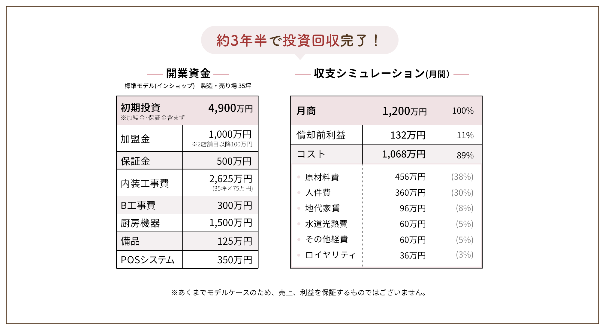 開業資金とシミュレーション