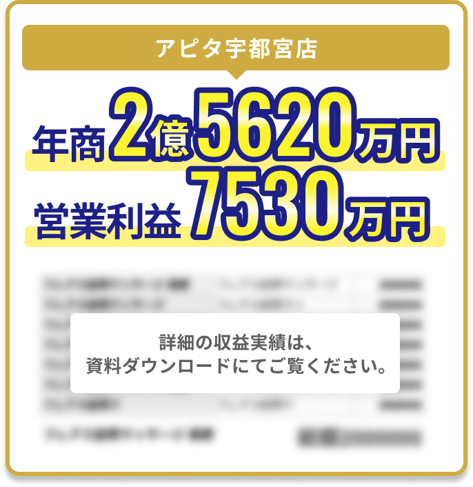 郊外商業施設型月商150万円。詳細の収益モデルは、資料ダウンロードにてご覧ください。