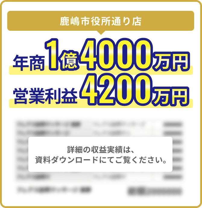 既存店に導入月商120万円。詳細の収益モデルは、資料ダウンロードにてご覧ください。