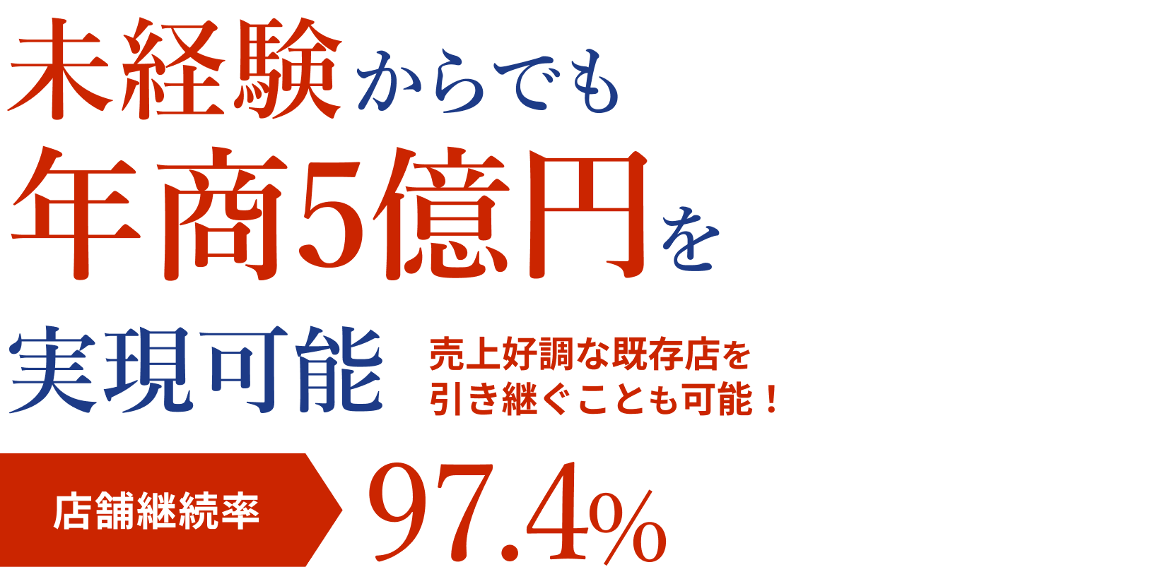 未経験からでも年商5億円を実現可能 売上好調な既存店を引き継ぐことも可能！ 加盟店継続率99.1%