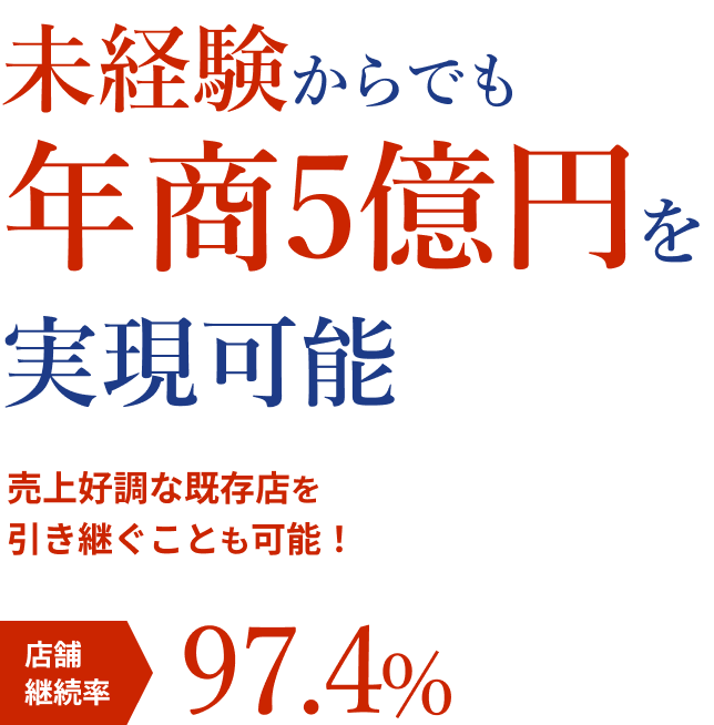 未経験からでも年商5億円を実現可能 売上好調な既存店を引き継ぐことも可能！ 加盟店継続率99.1%