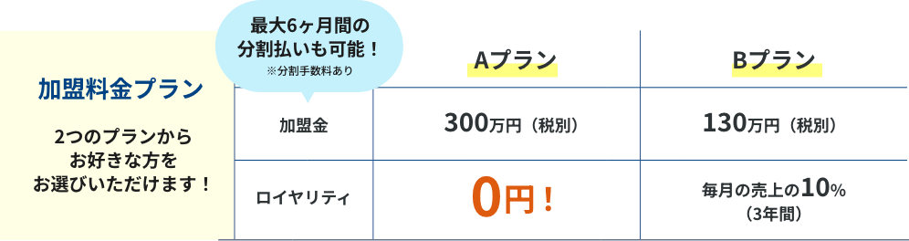 収益プラン