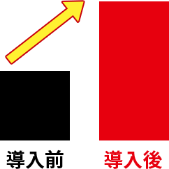 グラフ