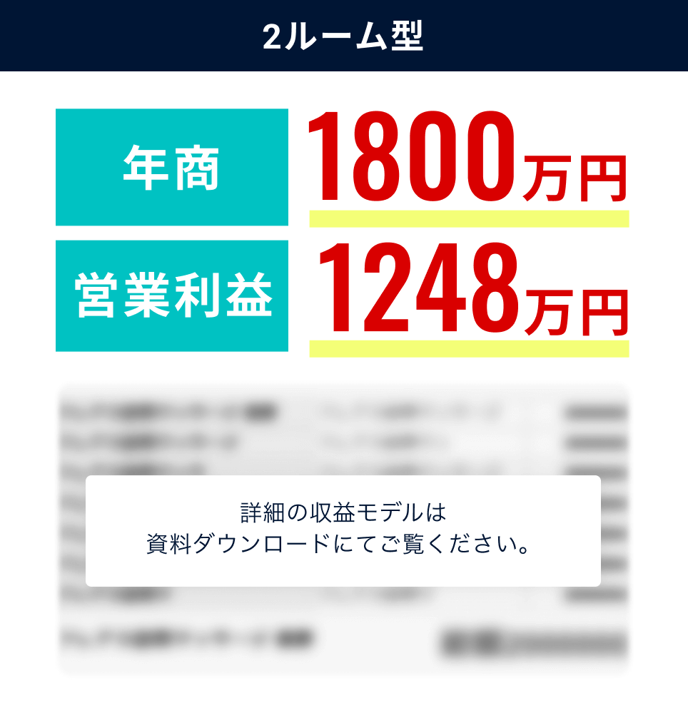 売上実績