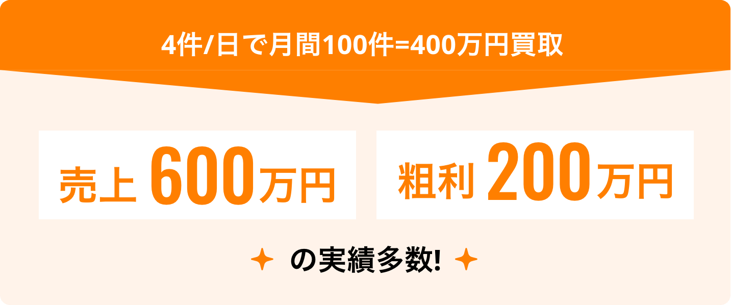 売上実績