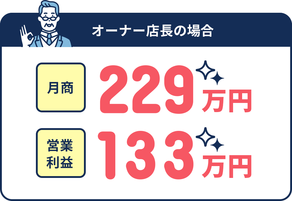 売上実績