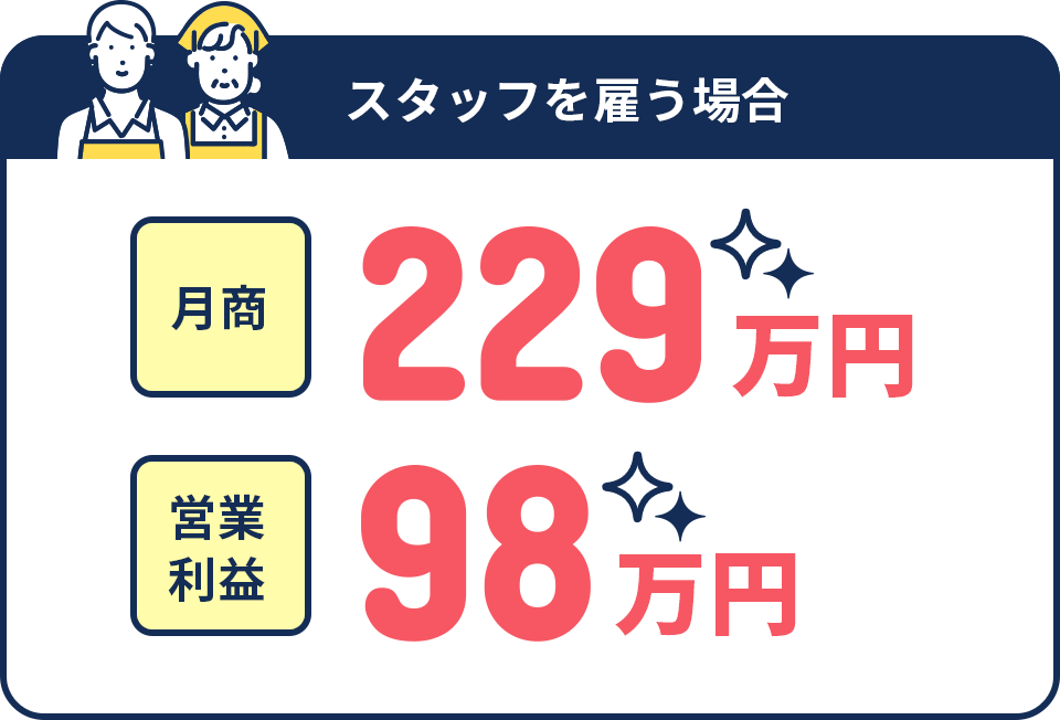 売上実績