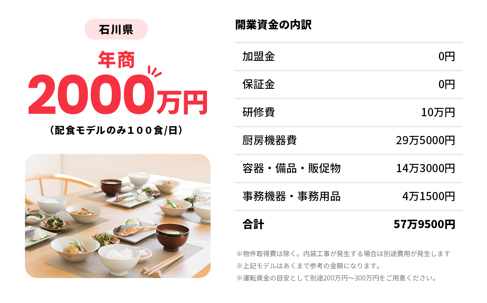 実績